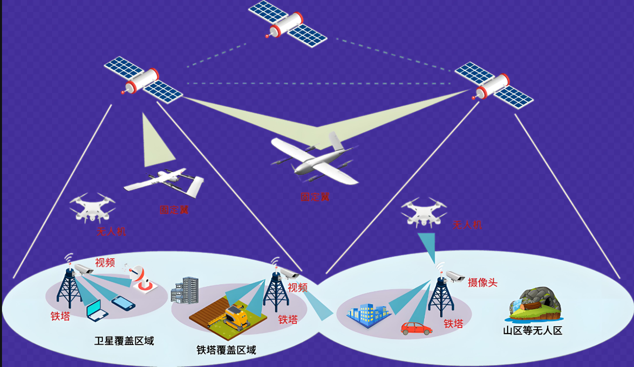 空天地一體化監(jiān)測(cè)，打造自然保護(hù)地智慧監(jiān)管平臺(tái)