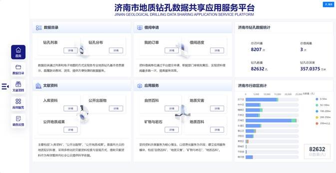 全面提升地質(zhì)信息云服務(wù)能力，地質(zhì)鉆孔服務(wù)平臺(tái)全面升級(jí)！
