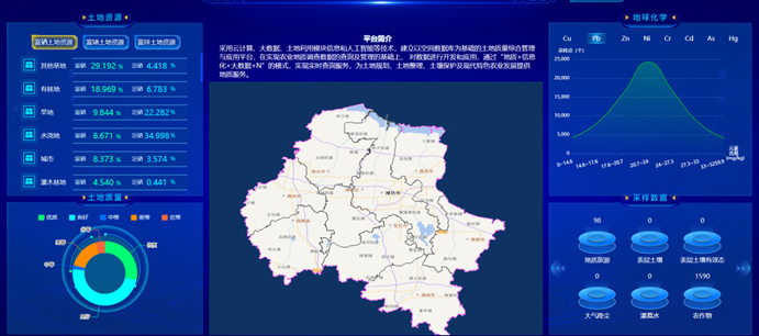 打造農(nóng)業(yè)大數(shù)據(jù)平臺(tái)，助力農(nóng)業(yè)現(xiàn)代化高質(zhì)量發(fā)展！